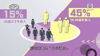 曾浩輝稱六成新冠肺炎確診者40歲以下 形容病毒「大小通吃」-香港新聞-20200418-TVB News