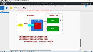 009   Spark   部署方式   介紹