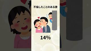 不倫・結婚に関する面白い確率 #shorts