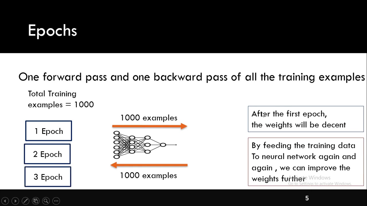 Epoch, Batch, Batch Size, & Iterations - YouTube