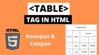Html Table Using Rowspan And Colspan  Html Tutorial For Beginner Part - 8