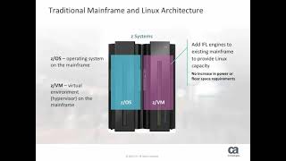 Mainframe Open Education: What is the Mainframe?