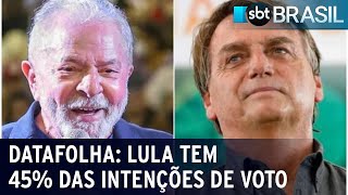 Datafolha: Lula tem 45% das intenções de voto e Bolsonaro, 33% | SBT Brasil (16/09/22)
