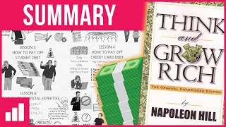 Think and Grow Rich by Napoleon Hill - How to Be Rich ► Animated Book Summary