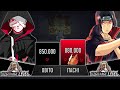 OBITO VS ITACHI POWER LEVELS - AnimeScale