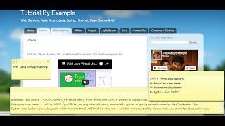 Java, Java Virtual Machine JVM, Class Loaders, Bootstrap, Extensions and System