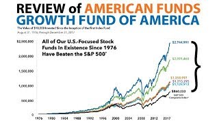 Review of American Funds \