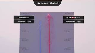 Hi-MO X10 Anti-shading Optimization Test