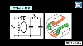 콘덴서 기동형 (단상 유도전동기)