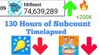 130 Hours of Mr Beast dominating YouTube - MDM Top 50 & Subscriber Wars Stream