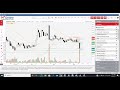 M+ Wizlite  - Cara Untuk Menambah Indicator di dalam Chart