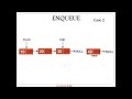 Queue using Linked List: Program
