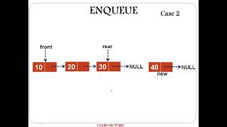 Queue using Linked List: Program
