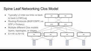 Modern Data Center Design Roundtable