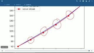 Metode Tembakan - Shooting Method