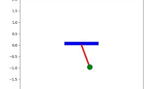 Simulating SHM of a simple pendulum using Python