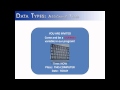 Data Types Part 1: Assigning Types (Java)