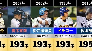 【プロ野球の記録#8】シーズン安打ランキング