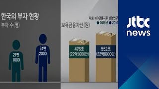 한국 부자들의 재산 1위는 '부동산'…강남 아파트 소유 ↑