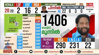 ആറ്റിങ്ങലിൽ ശക്തമായ ത്രികോണമത്സരം; വി ജോയിക്ക് 1406-ന്റെ ലീഡ്