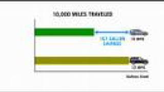 The MPG Illusion