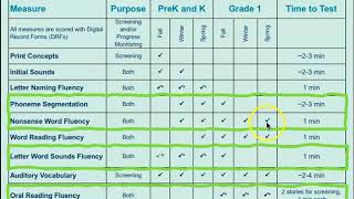 aimsweb Plus Early Literacy Assessment First Grade
