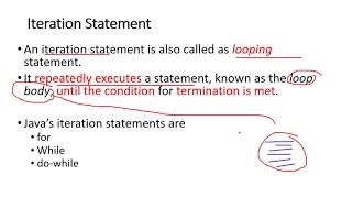 Nested Switch and while loop construct in Java