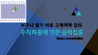 고체역학 - 수직하중에 의한 응력집중(Stress concentration)