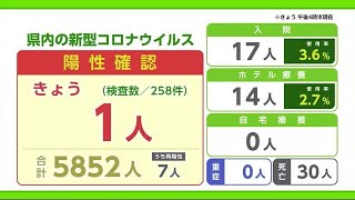 新型コロナ 28日は1人陽性確認 自宅療養なし【佐賀県】 (21/10/28 19:05)