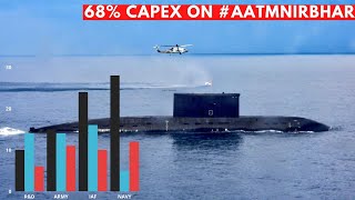Defence Budget 2022 | Overall Increased 9%