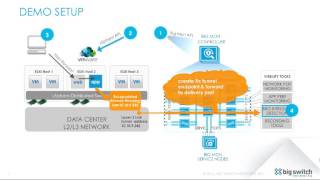 Dynamic Monitoring of VMware vSphere Workloads