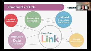 Recording: An Introduction to Head Start Link