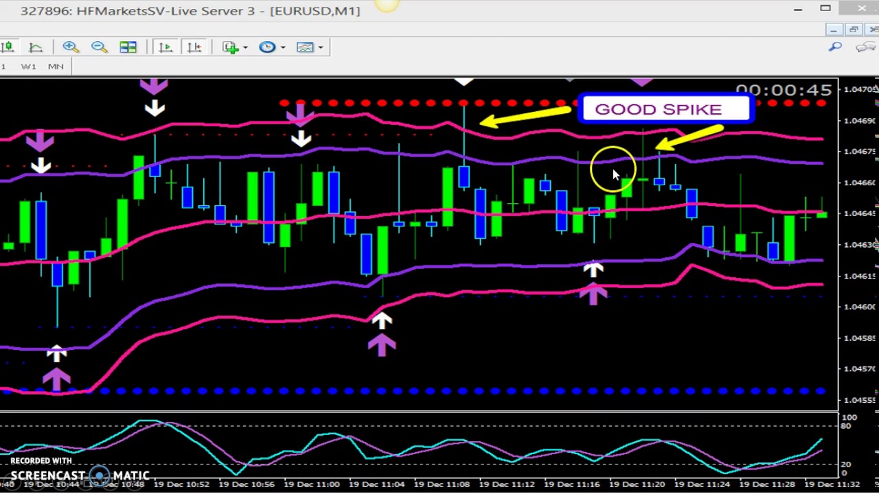 Spikes Explained Part 2 Youtube