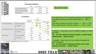 EDUC 7334 Correlation Interpretation