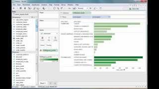 Tableau and IBM BigInsights