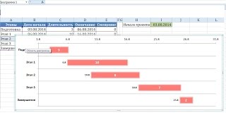 Диаграмма Ганта в Excel со смещением