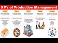 The 5 P's of Production and Operations Management.