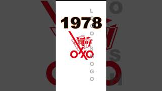 Kohl's \u0026 OXXO Logo Evolution #kohls #oxxo #retail #logoshogo