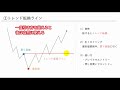 【４ライン理論】水平線は“４つ”に分けてマスターしよう！ラインの使い方、修得の最短ガイド【ＦＸ】