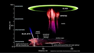 World Record Setting Mega-Flash Lightning Bolt is 515 miles (829 km) Long: The Science of Lightning