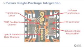 isoPower®: Integrated, Isolated Power \u0026 Data in One Package