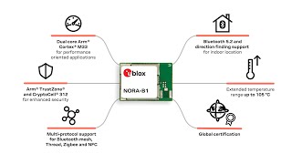 NORA-B1 series – High performance. Security.