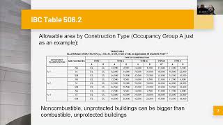 Combustible v Noncombustible Construction