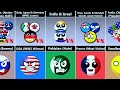 One VS Others [Countryballs] genuine data | pure data comparison