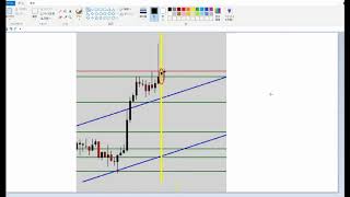 FX相場解説動画「長ヒゲ裏切りはむしろ順方向