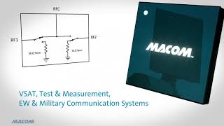 MACOM's GaAs SPDT Non-Reflective Switch