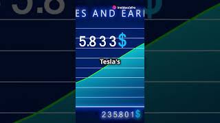 Tesla's Shocking Q2 Earnings Drop!