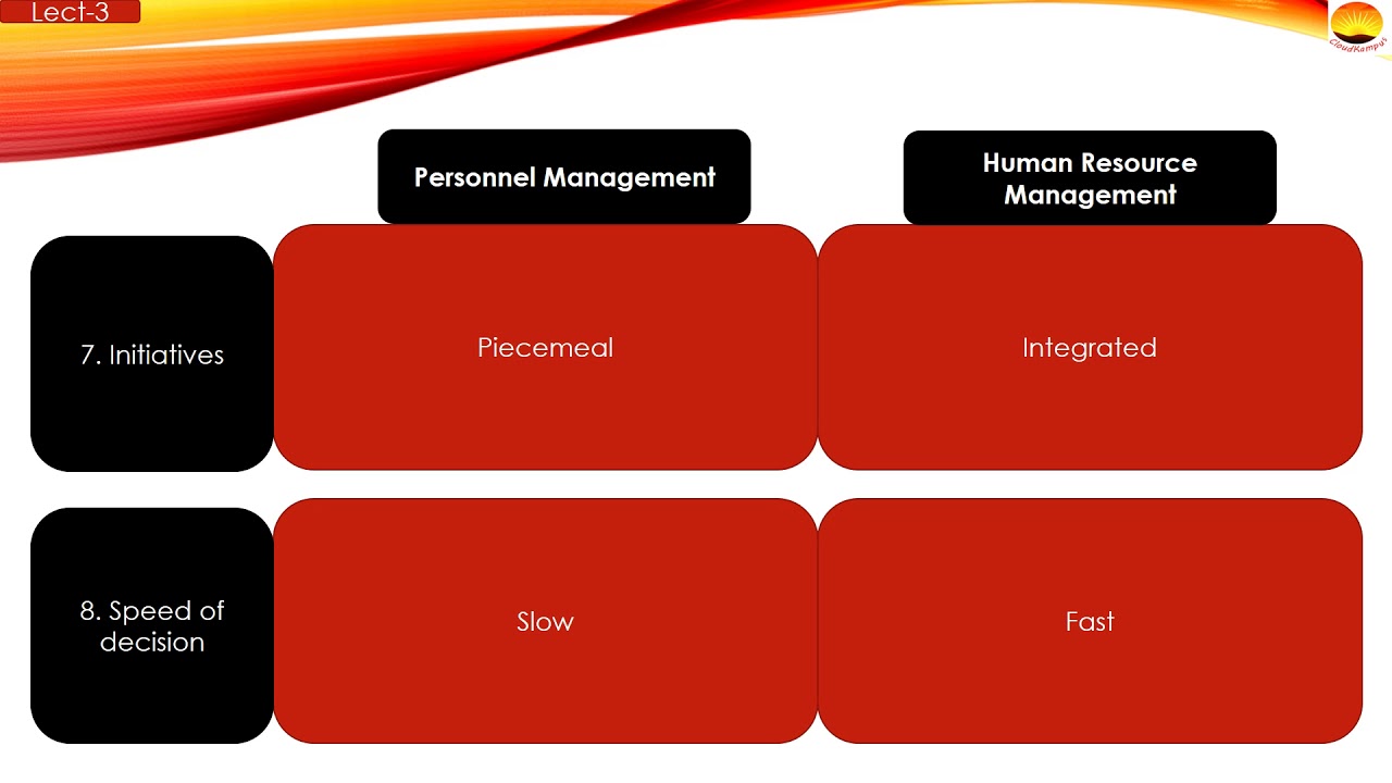 HRM Lecture 3 (Difference Between Personnel Management And Human ...