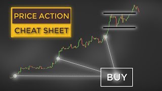 Price Action Trading CHEAT SHEET For Beginners (15 Signals To Trade Like a BOSS)