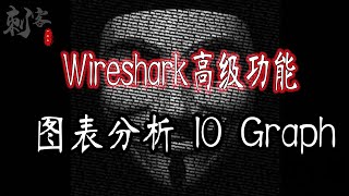 Wireshark高级功能之图表分析 IO Graph